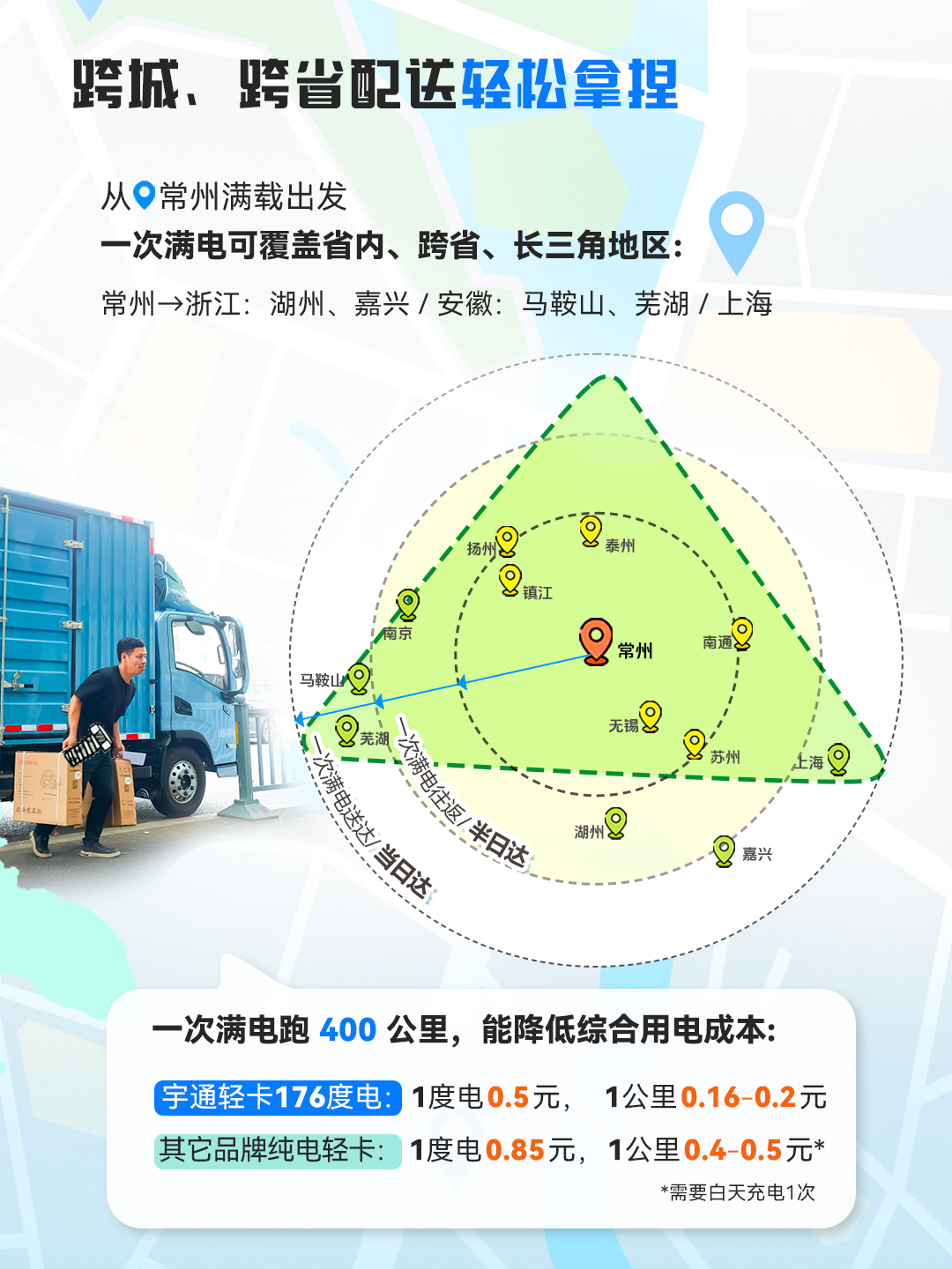 一次滿電跑下蘇南16站，只有這輛輕卡能做到413公里僅需百元！