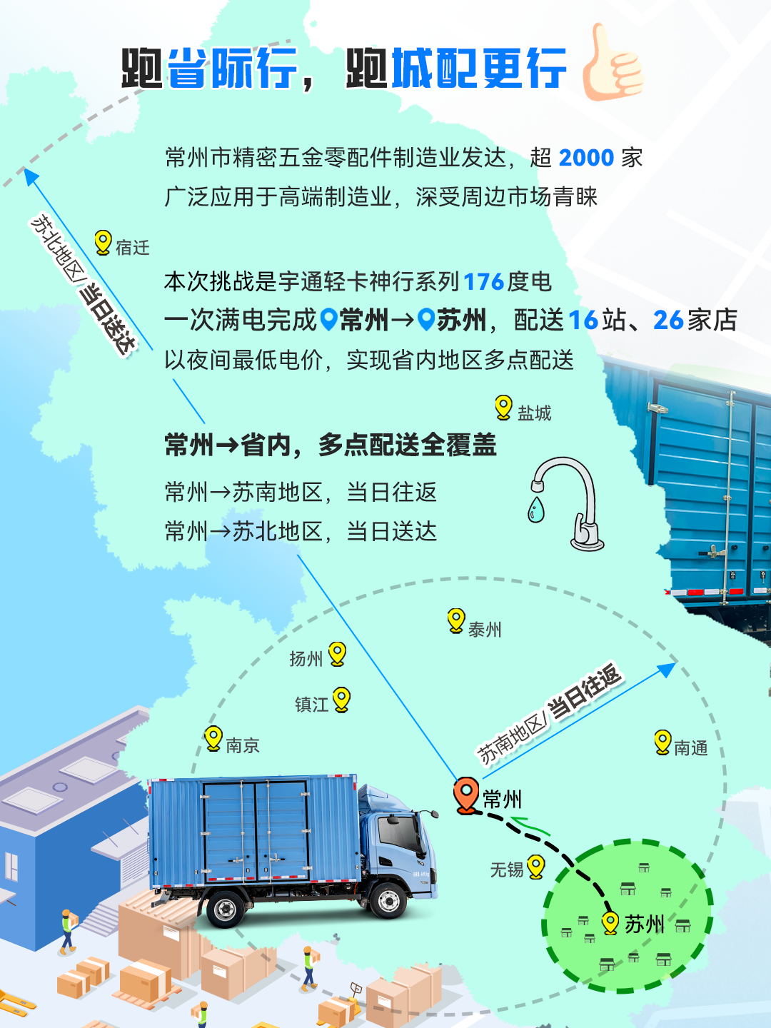 一次滿電跑下蘇南16站，只有這輛輕卡能做到413公里僅需百元！