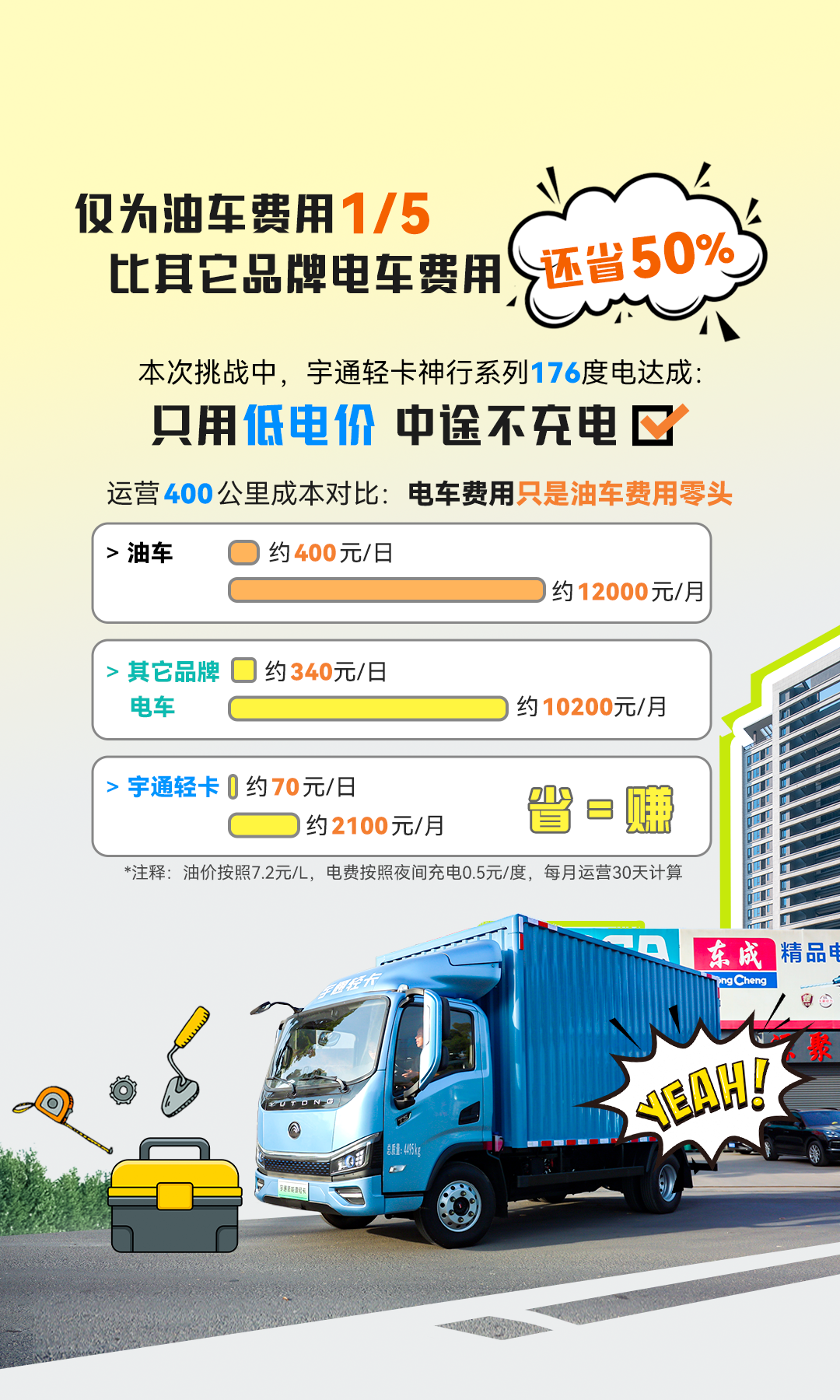 一次滿電跑下蘇南16站，只有這輛輕卡能做到413公里僅需百元！