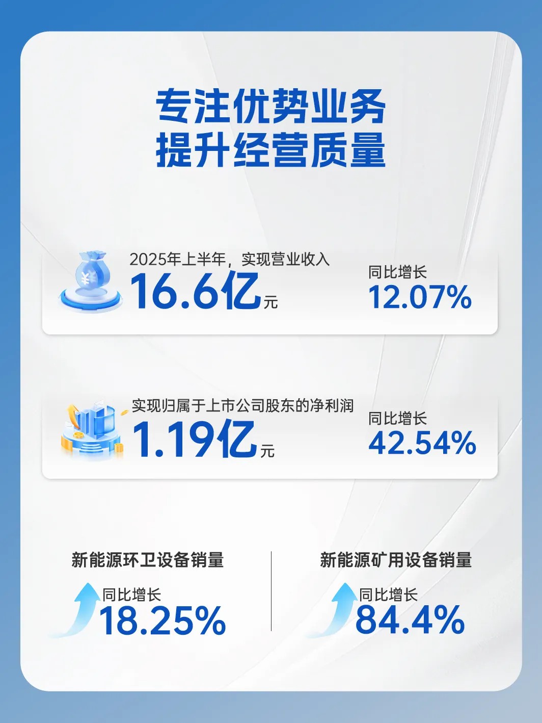 宇通重工2025年半年報來了！