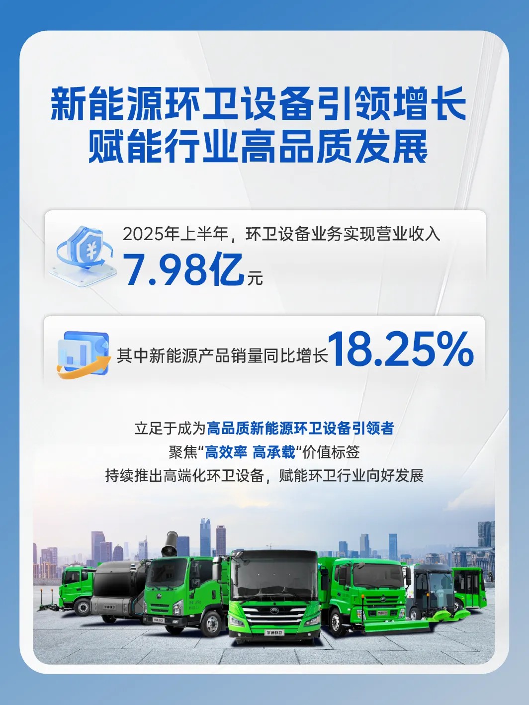 宇通重工2025年半年報來了！