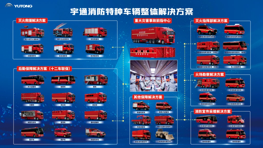 科技賦能實(shí)戰(zhàn)!宇通專(zhuān)用車(chē)亮相第二十一屆國(guó)際消防展 科技賦能實(shí)戰(zhàn)!宇通專(zhuān)用車(chē)亮相第二十一屆國(guó)際消防展