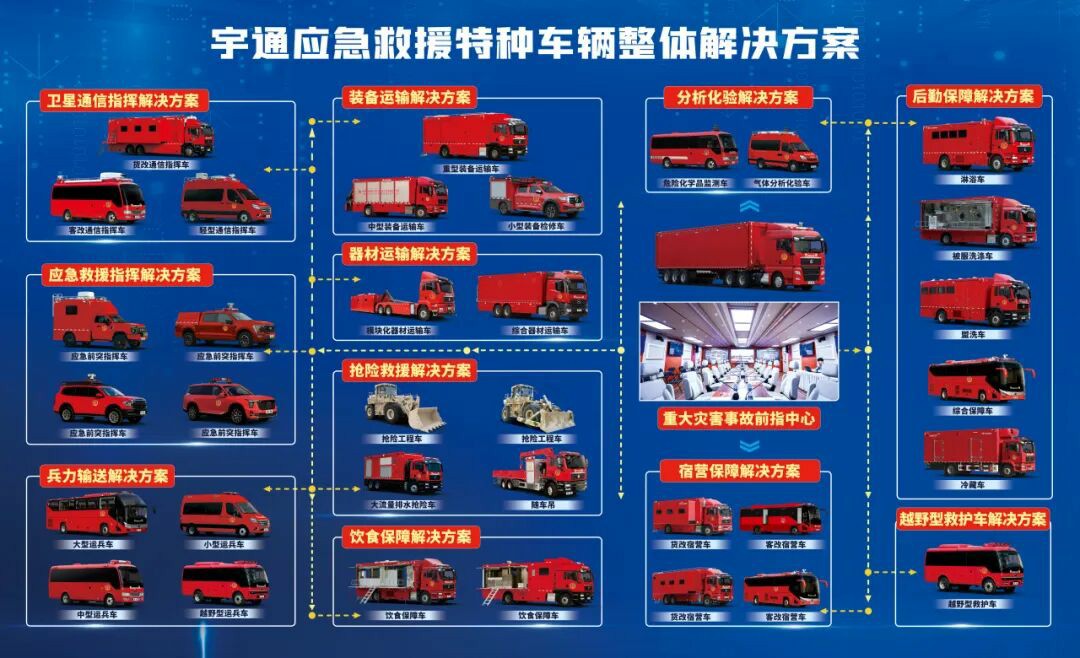 貼近實(shí)戰(zhàn),高效保障!宇通專用車參加第十三屆全國礦山救援技能競賽裝備展 貼近實(shí)戰(zhàn),高效保障!宇通專用車參加第十三屆全國礦山救援技能競賽裝備展