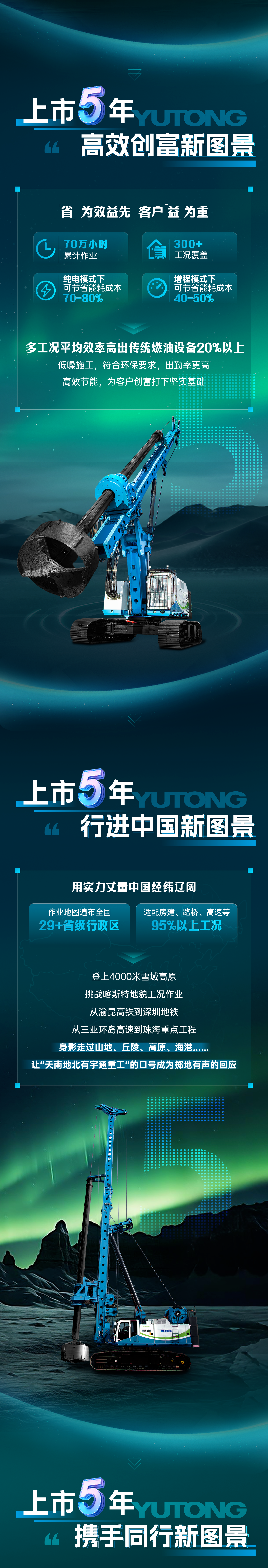 宇通電動旋挖鉆上市5 周年，從首創到持續突破