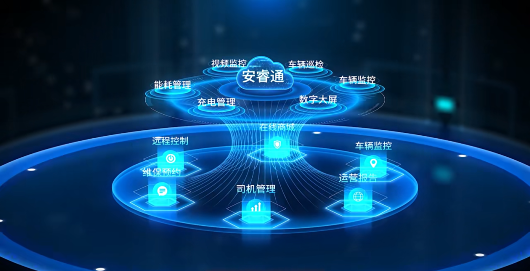 宇?直服:將問題化解在前端,為環(huán)衛(wèi)車運(yùn)營保駕護(hù)航! 圖片