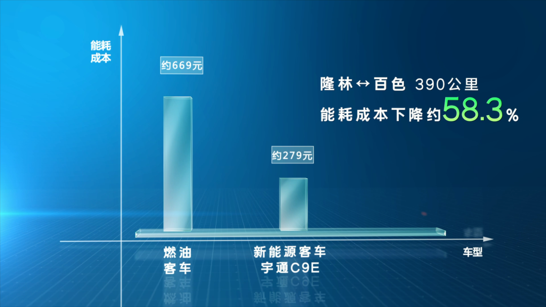 惠企利民,宇通助力廣西馳程推進百色全域綠色通達 惠企利民,宇通助力廣西馳程推進百色全域綠色通達