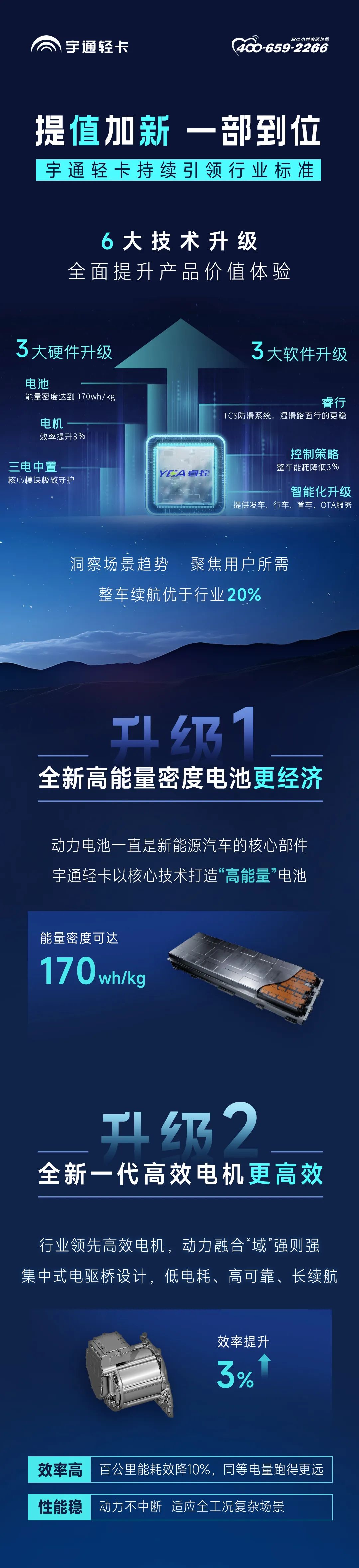 2024款宇通輕卡T5，提“值”加“新”一部到位！