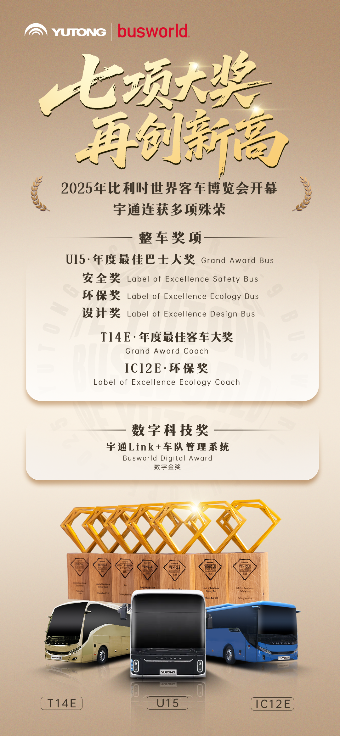 7項大獎!宇通刷新比利時車展獲獎紀錄 圖片