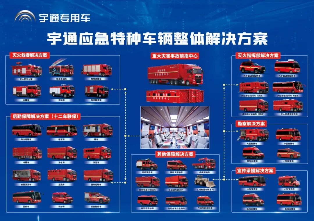 新質(zhì)賦能,智慧應(yīng)急|宇通專用車亮相2025中國國際應(yīng)急管理展覽會 圖片