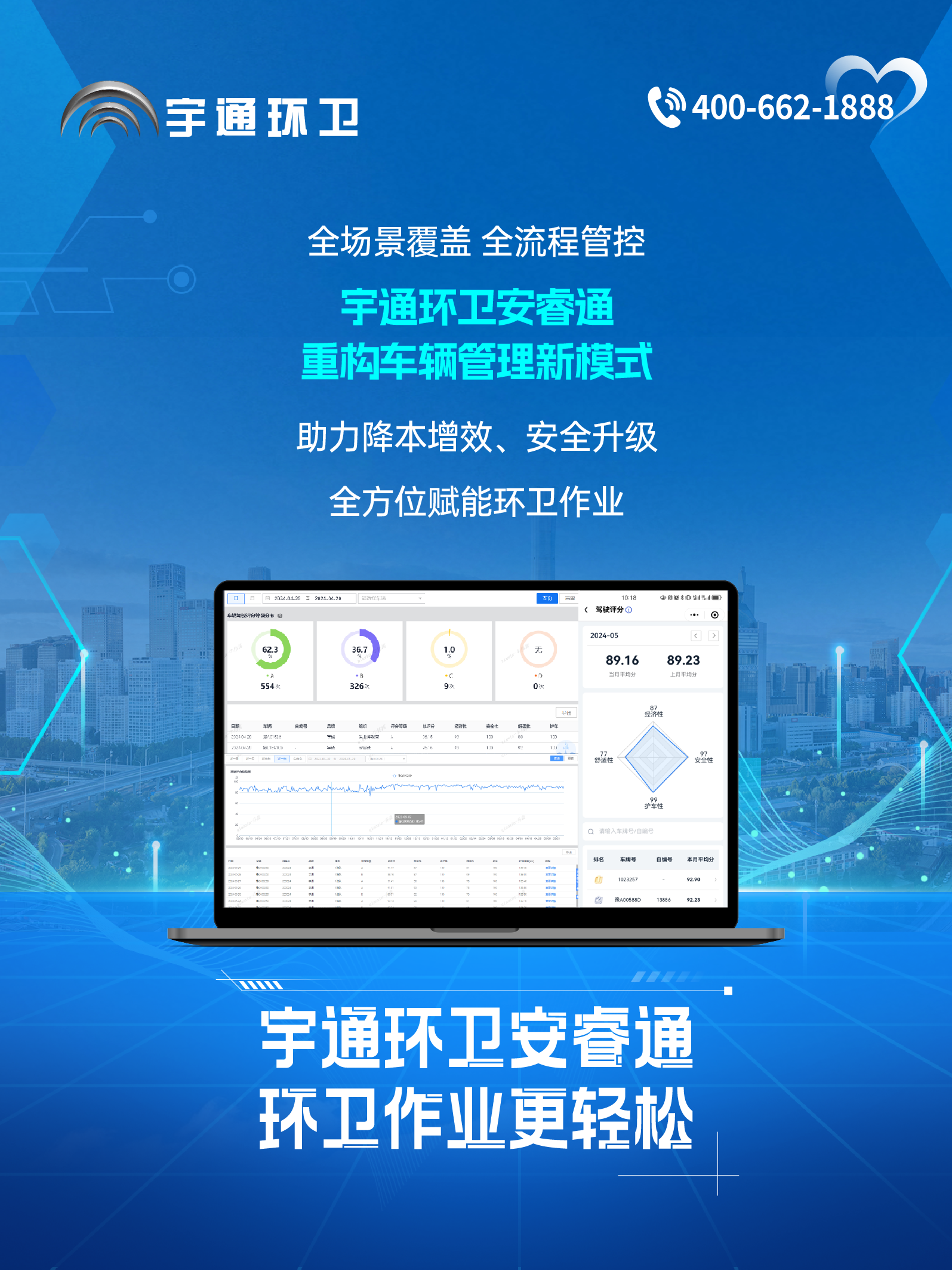 宇通環(huán)衛(wèi)安睿通“有問必答局”第六期：全場景智慧管理，高效運(yùn)營觸手可及！